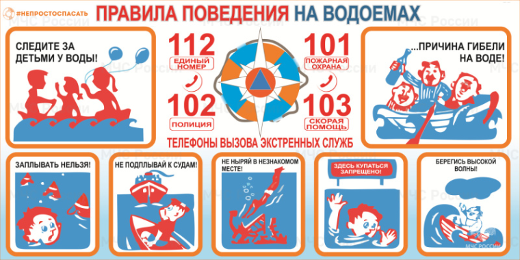 Основные правила безопасного поведения на водоемах.